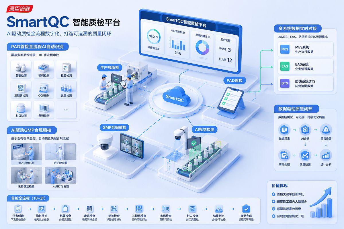 汤臣倍健 SmartQC 智能质检产线检测场景
