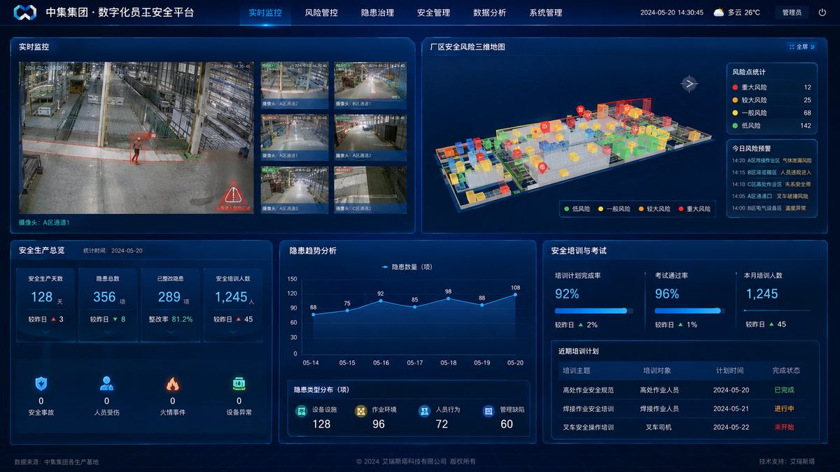 中集集团数字化员工安全平台 EHS 指挥大屏实拍
