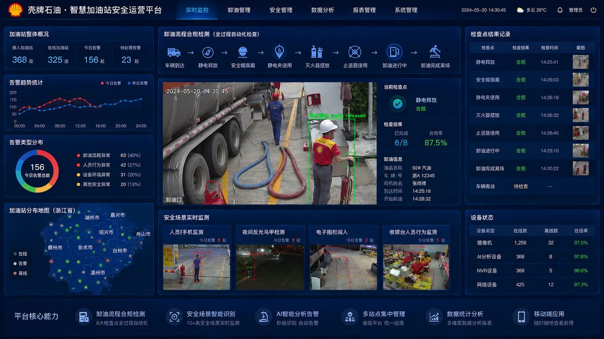 智慧加油站AI安全运营平台 前庭安全作业监测场景
